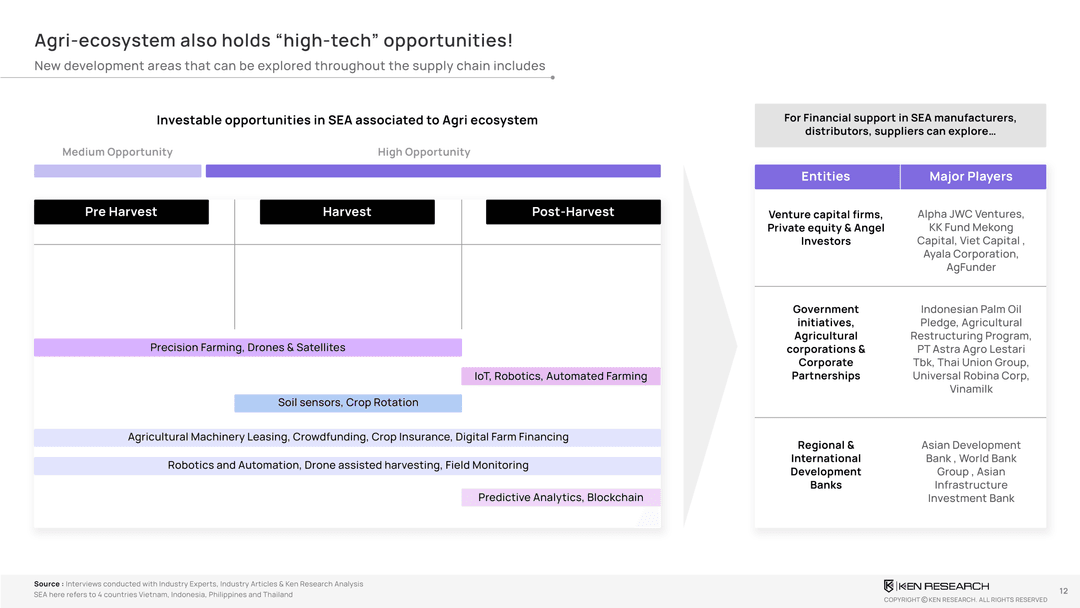 Slide 12