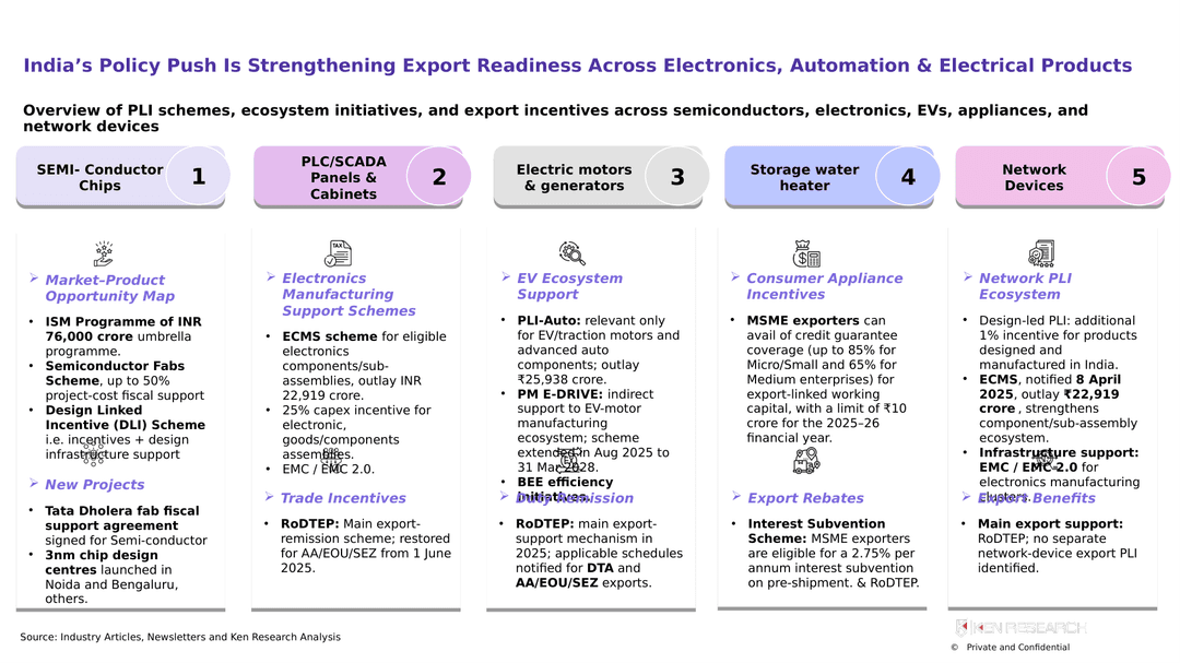 Slide 9