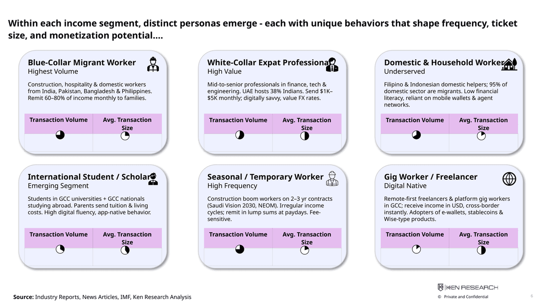 Slide 6