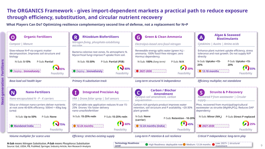 Slide 9