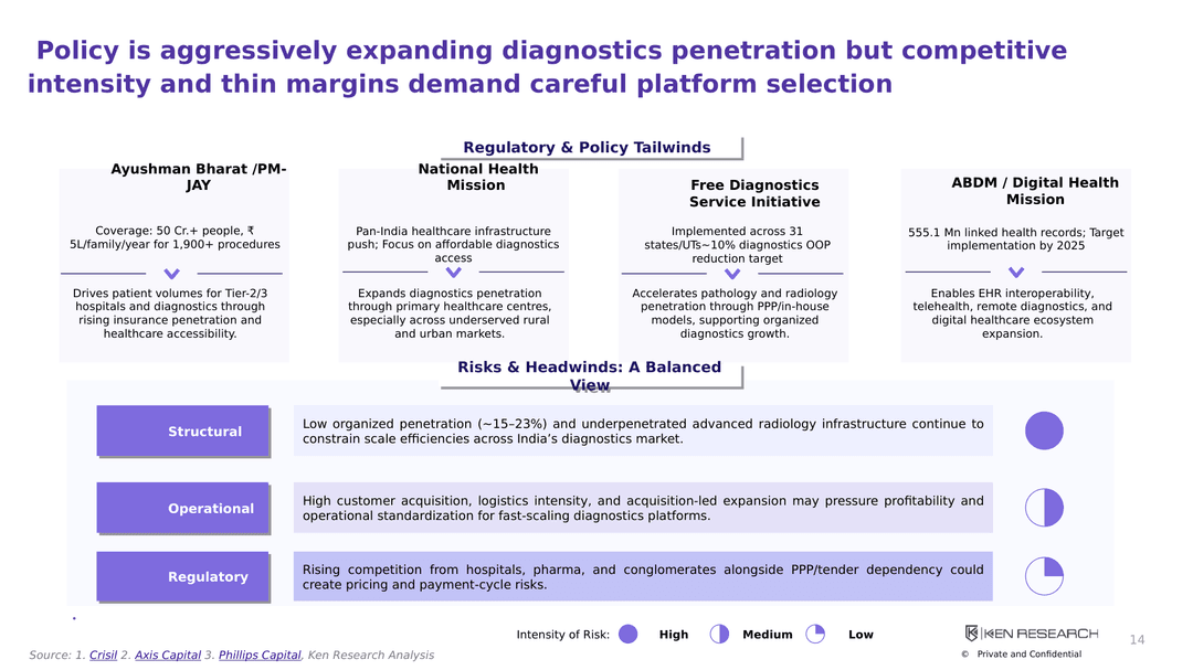 Slide 13