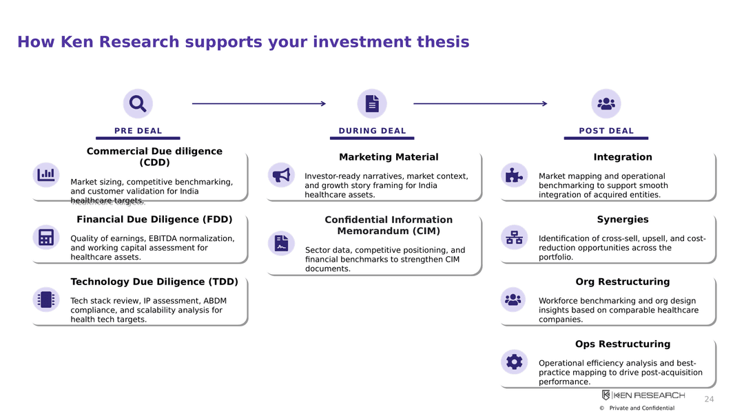 Slide 18