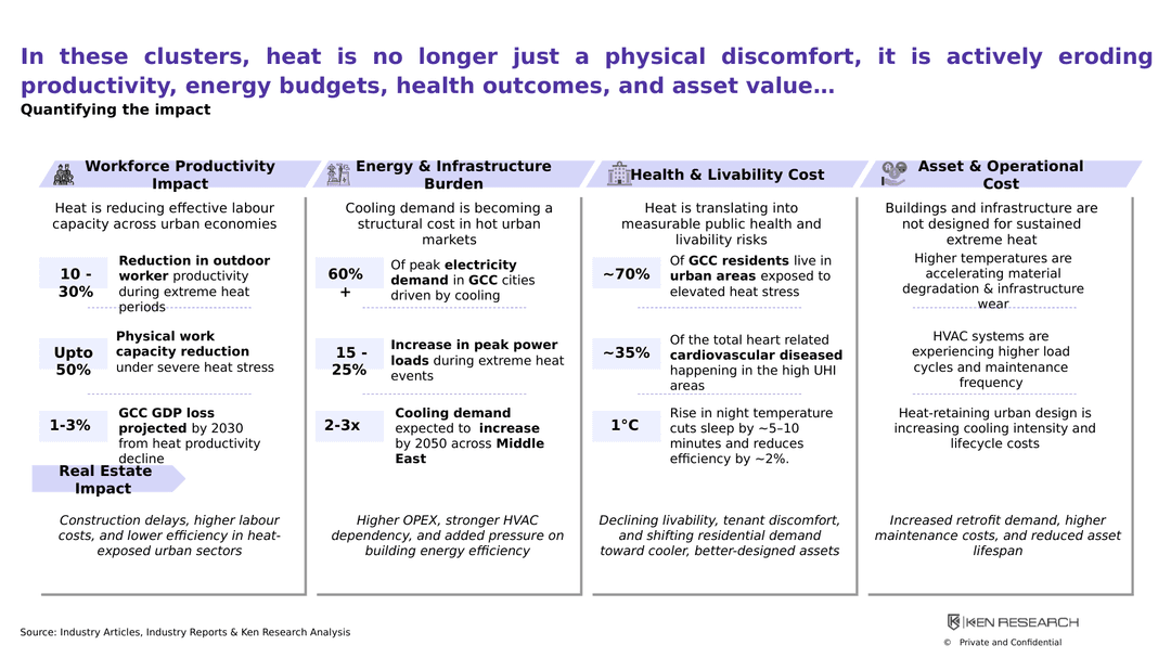 Slide 7