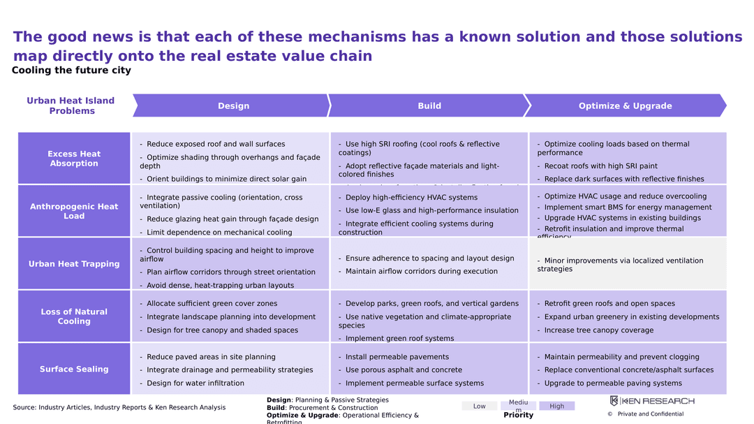 Slide 9