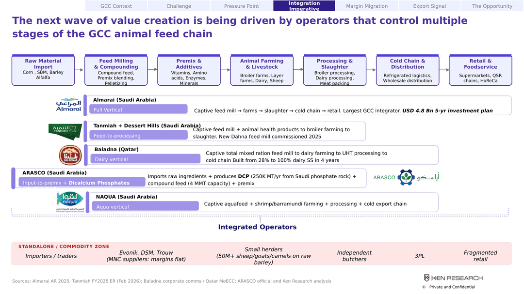 Slide 6