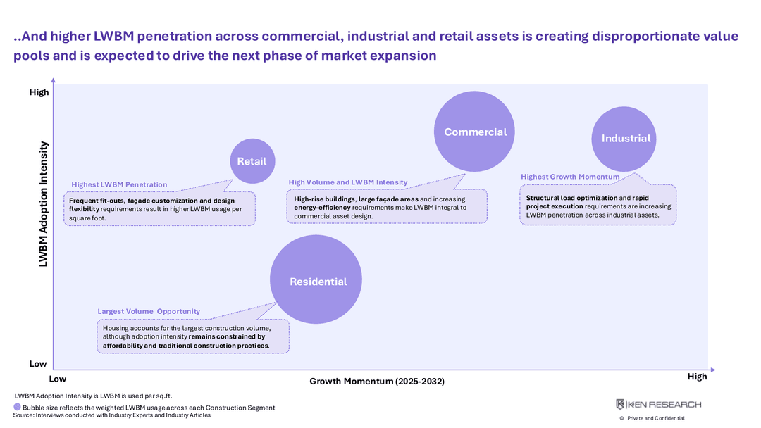 Slide 7