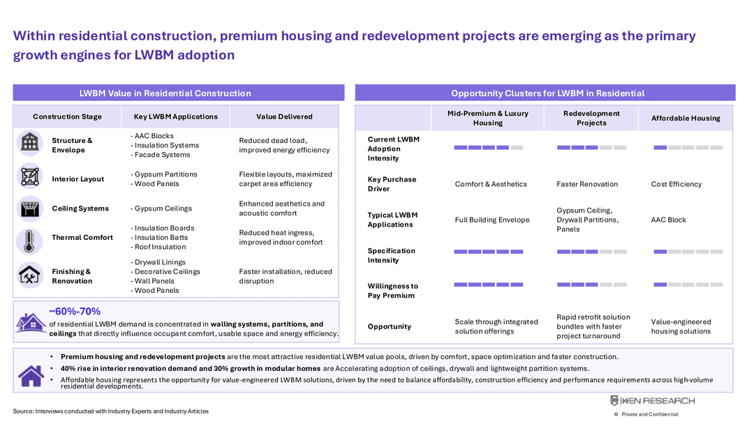 Slide 9