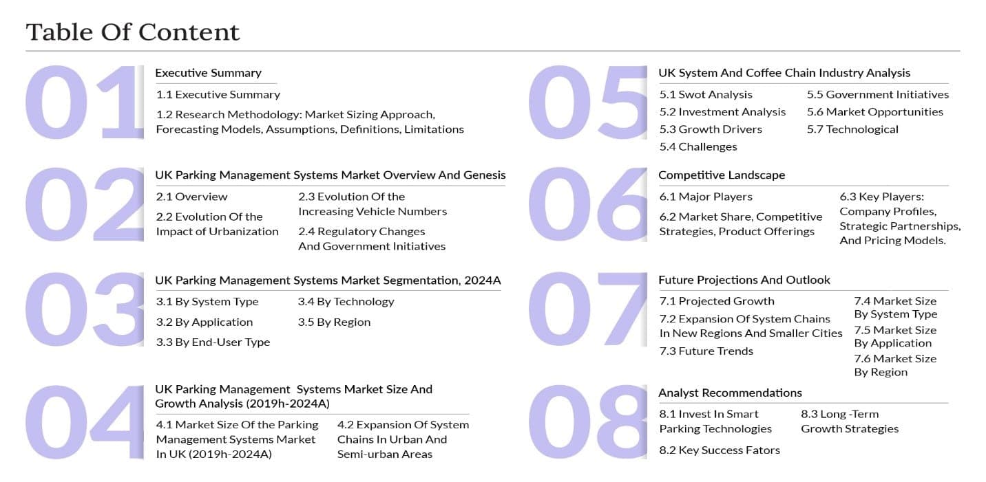 Extensive TOC of Research Report