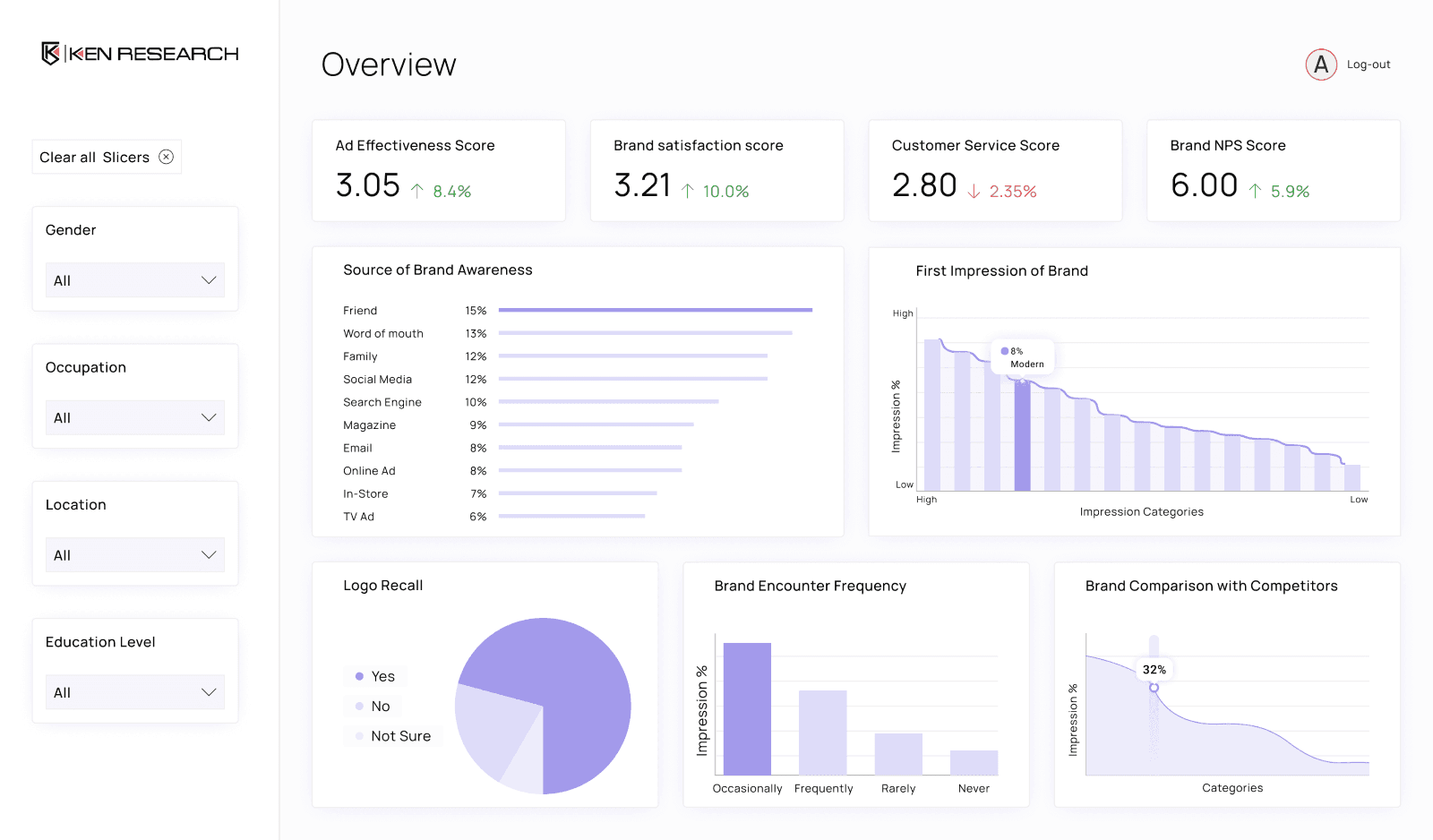 Survey Page
