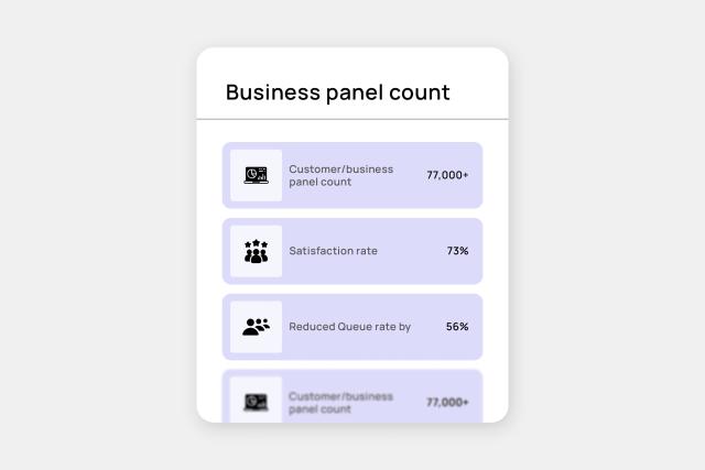 77,000+ Customer / Business Panel Count