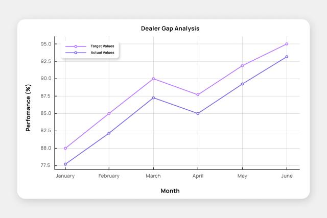Experience Gap Analysis
