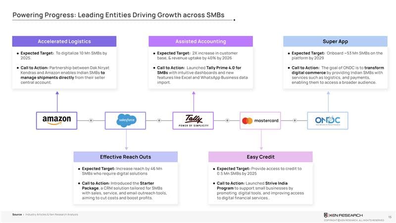 ML Diagnostics Segment