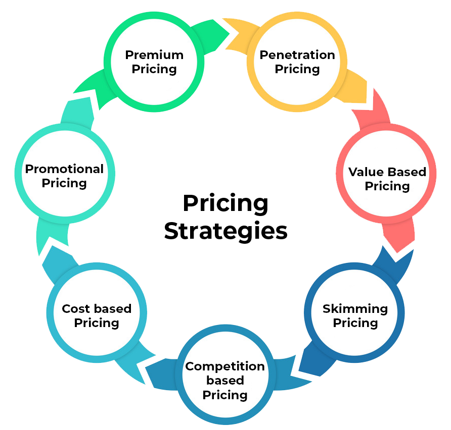 pricing-strategy