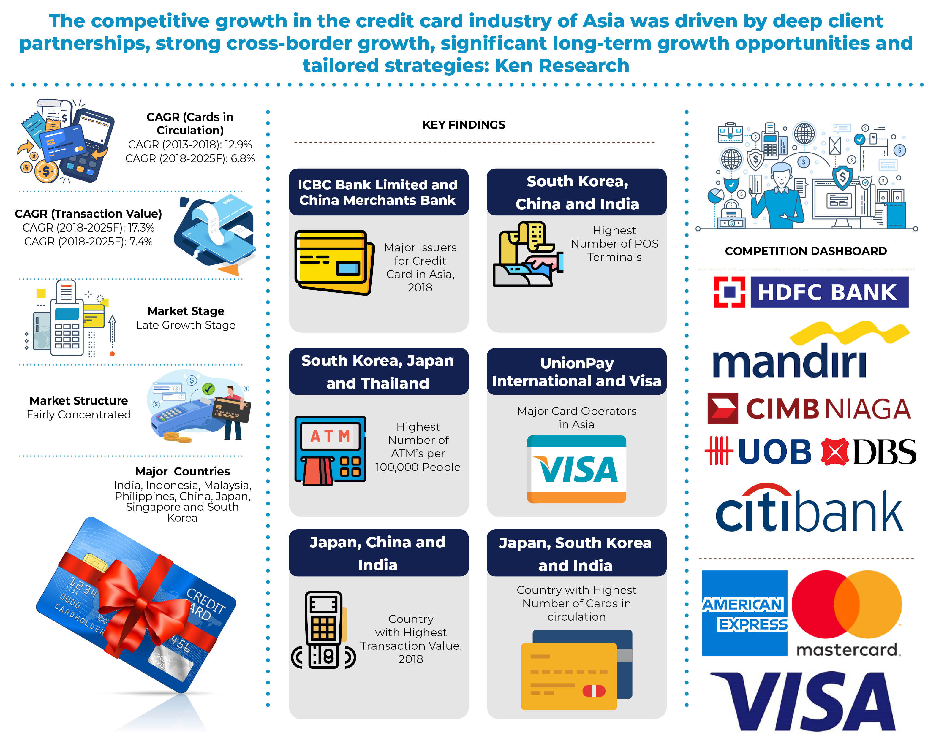 Market Card. American Express Cards 2025. Credit Asia баннеры. Credit Asia регламент.