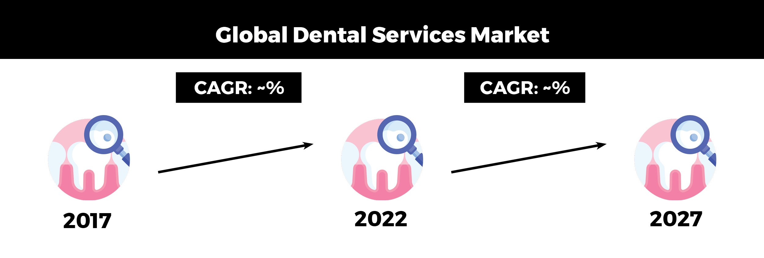 global_dental_services_market_chart