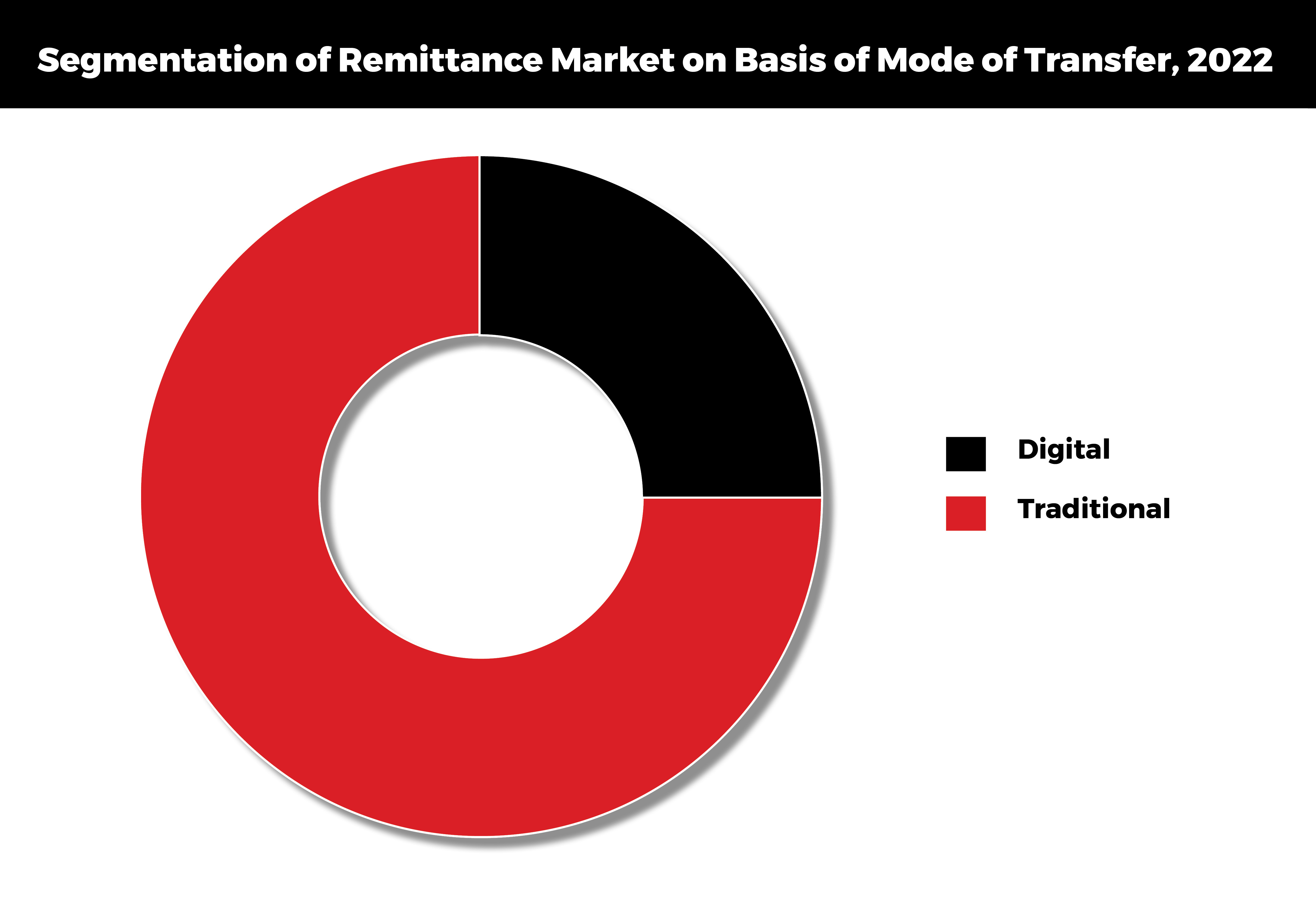 global_remittance_market_chart2