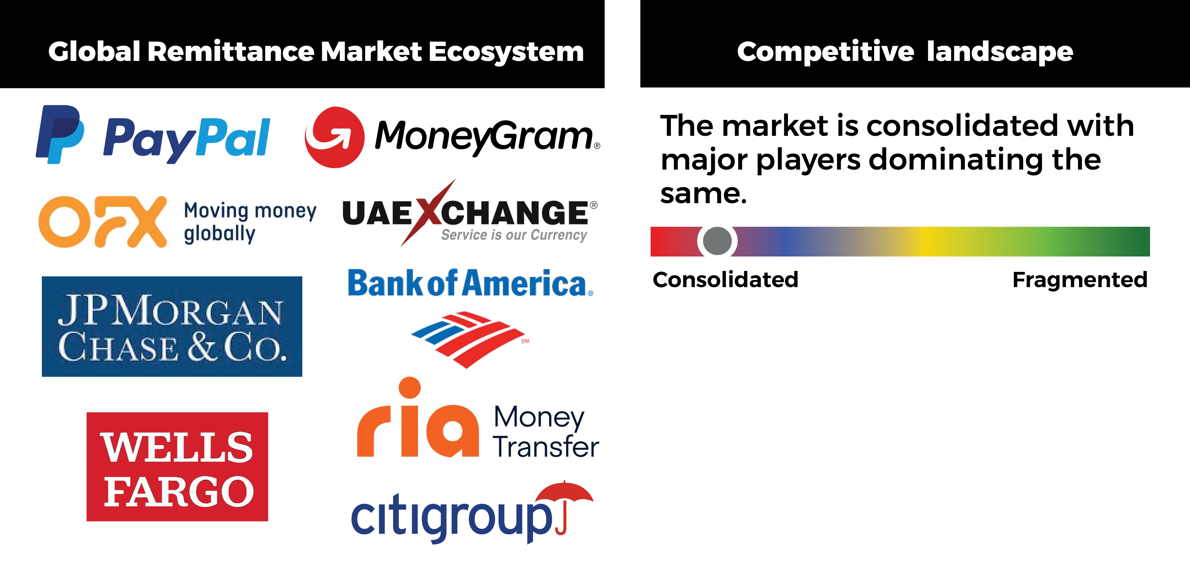 global_remittance_market_chart5